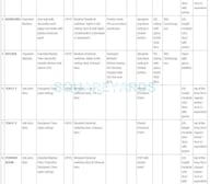 Arihant South Winds Specification