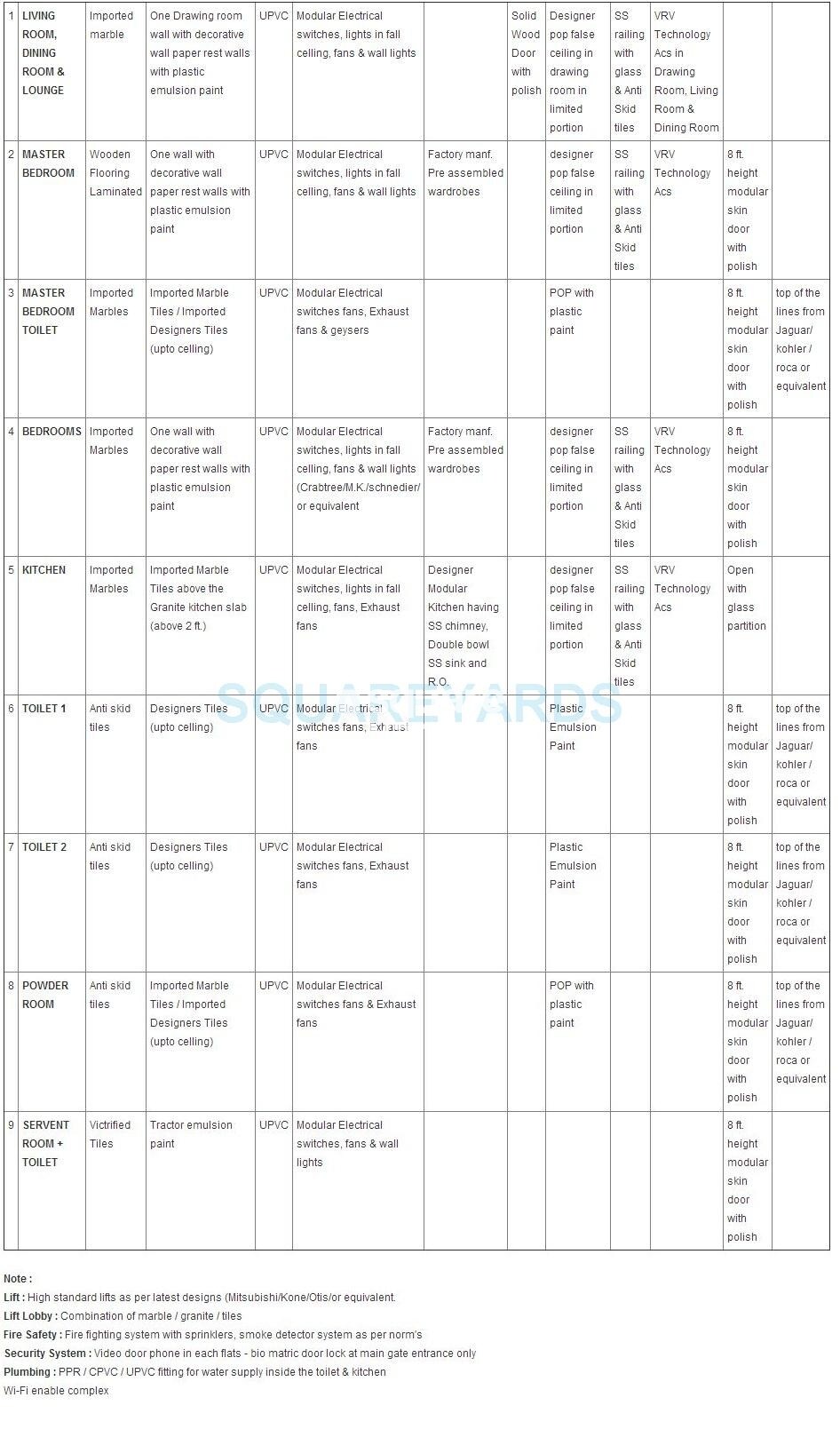 Arihant South Winds Specification