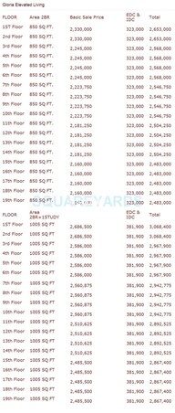 Dhingra Gloria Payment Plan Image