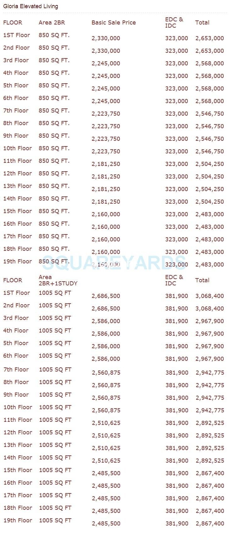 Representative image as actual visual unavailable for Dhingra Gloria