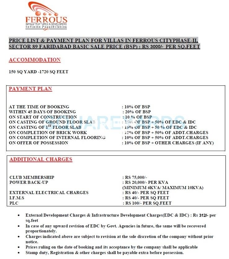 Ferrous City II - Beverly Villas Payment Plan Image