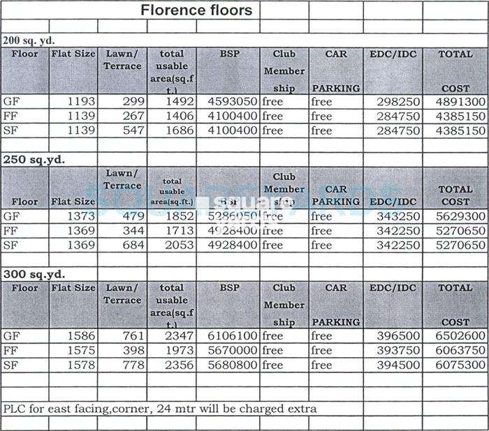 ferrous florence homes payment plan image1