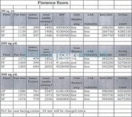 Ferrous Florence Homes Payment Plan Image