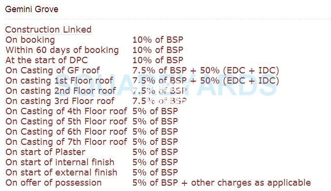 Dhingra Gemini Grove Payment Plan Image