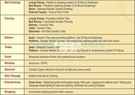 GPM Bloosom Greens Specification