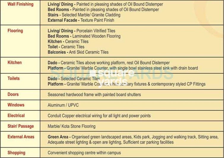 GPM Bloosom Greens Specification