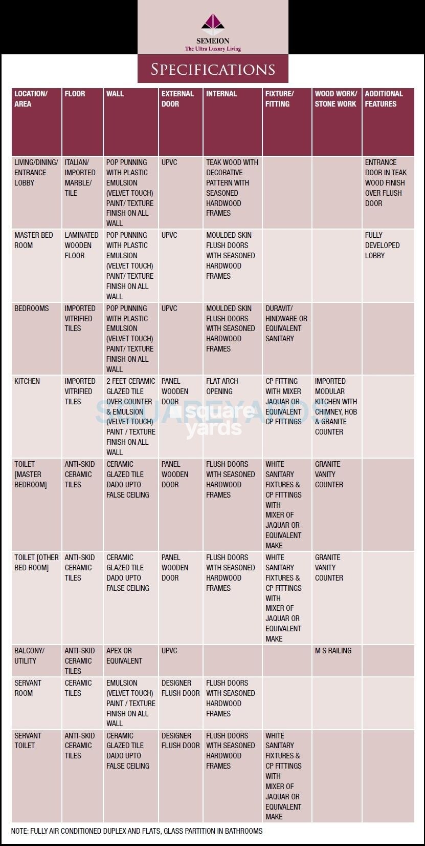Meenal Semeion Specification
