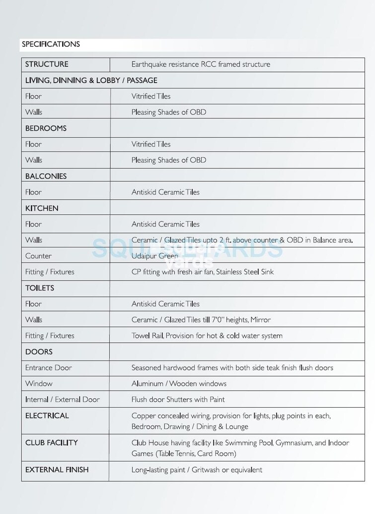 Omaxe New Heights Specification