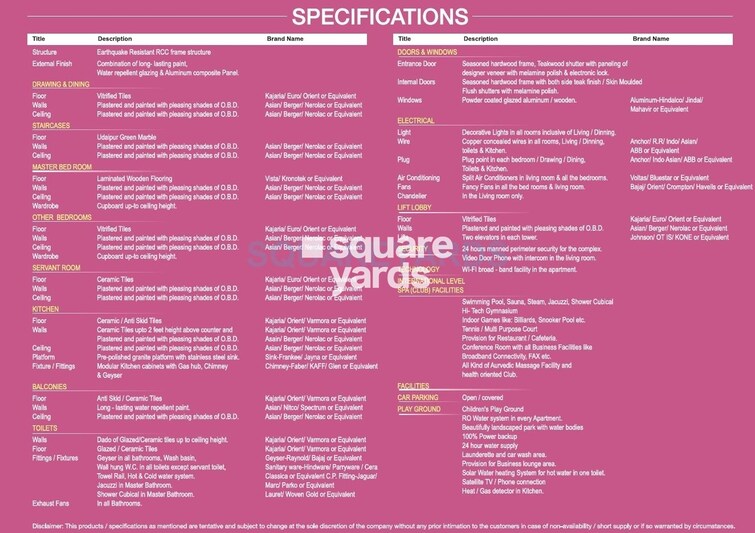 Omaxe Spa Village Specification