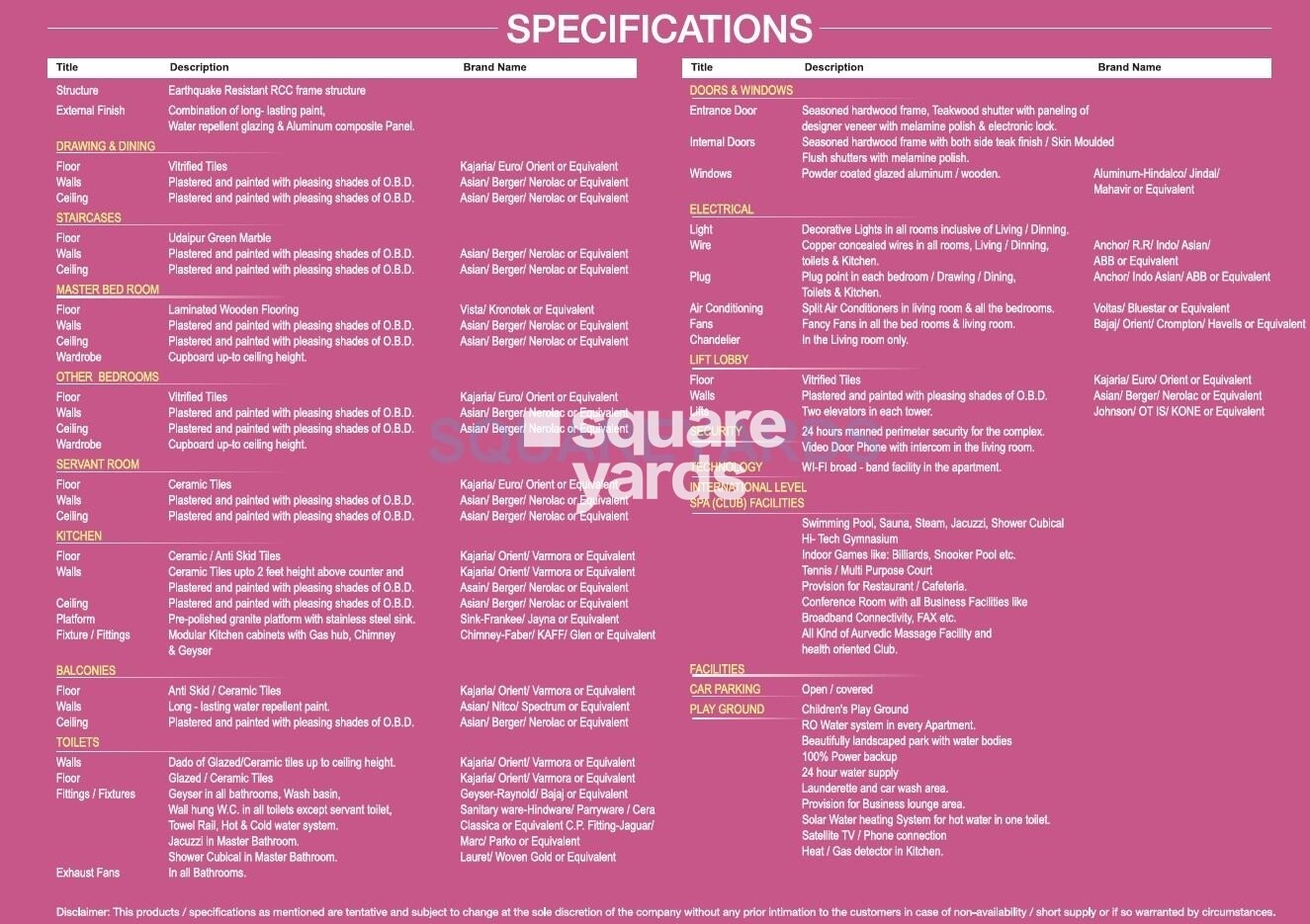 Omaxe Spa Village Specification