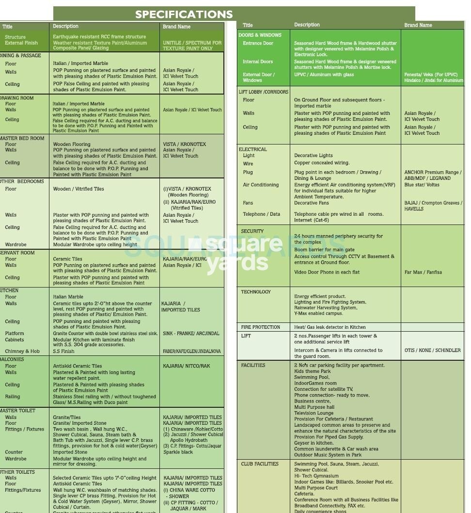 Omaxe The Forest Spa Specification