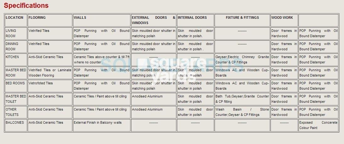 ORS Royal Residency Specification