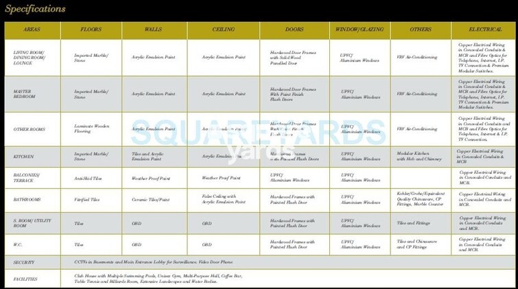 Puri Aanandvilas Specification