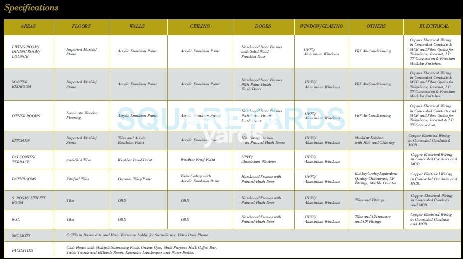 Puri Aanandvilas Specification