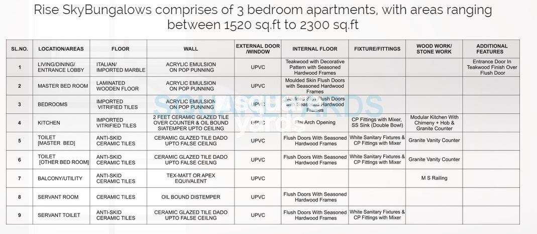 Rise SkyBungalows Specification