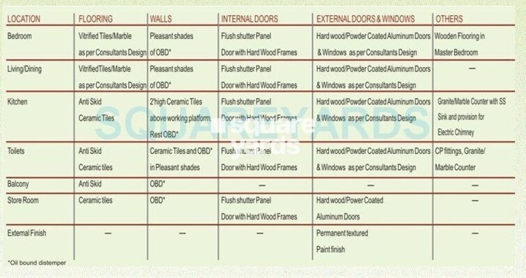 RPS Palms Specification