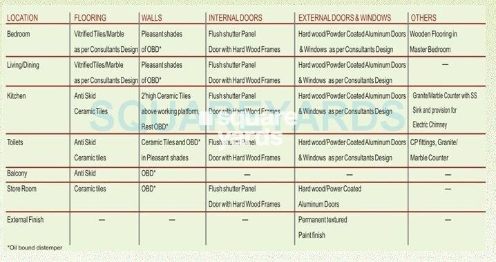 RPS Palms Specification