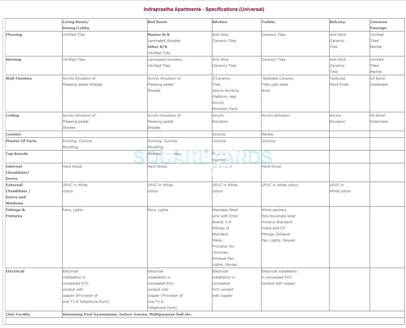 SLF Indraprastha Apartments Specification