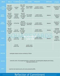 AR Elysium Homes Specification