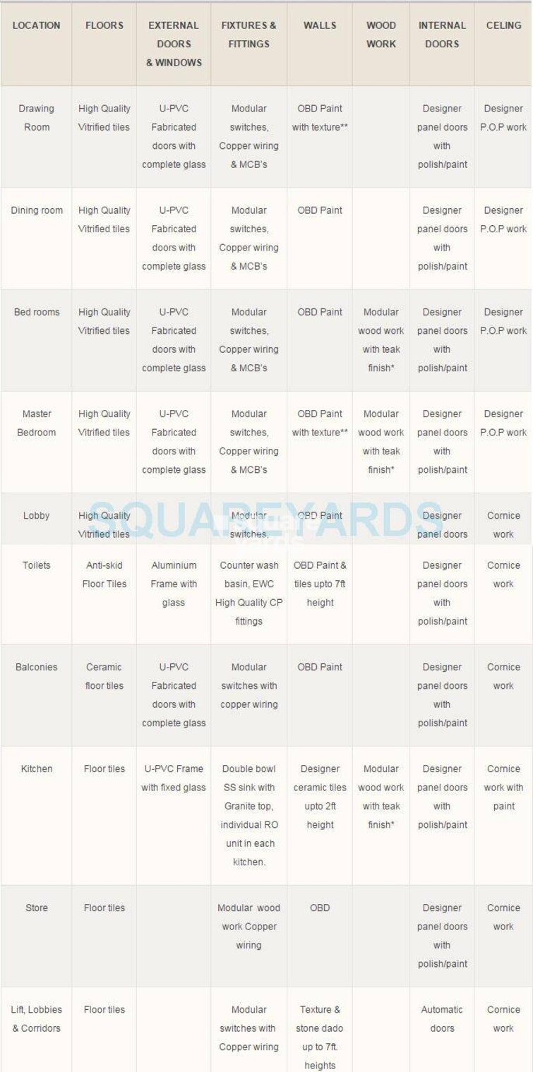 JNC Princess Park Specification