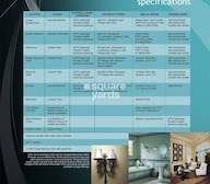 Mahagun Majestic Specification