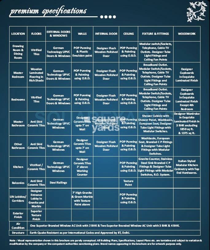 Sethi Max City Specification