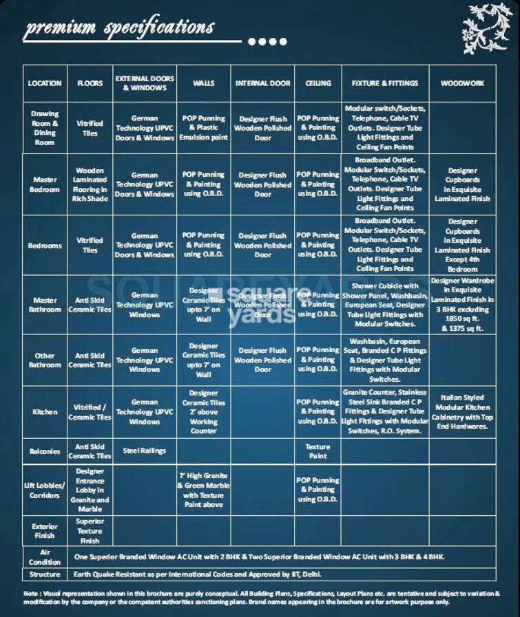 Sethi Max City Specification