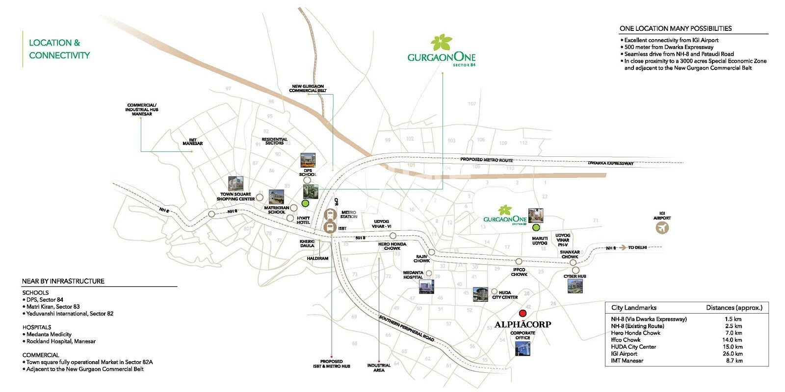 Alphacorp Gurgaon One 84 Location Image