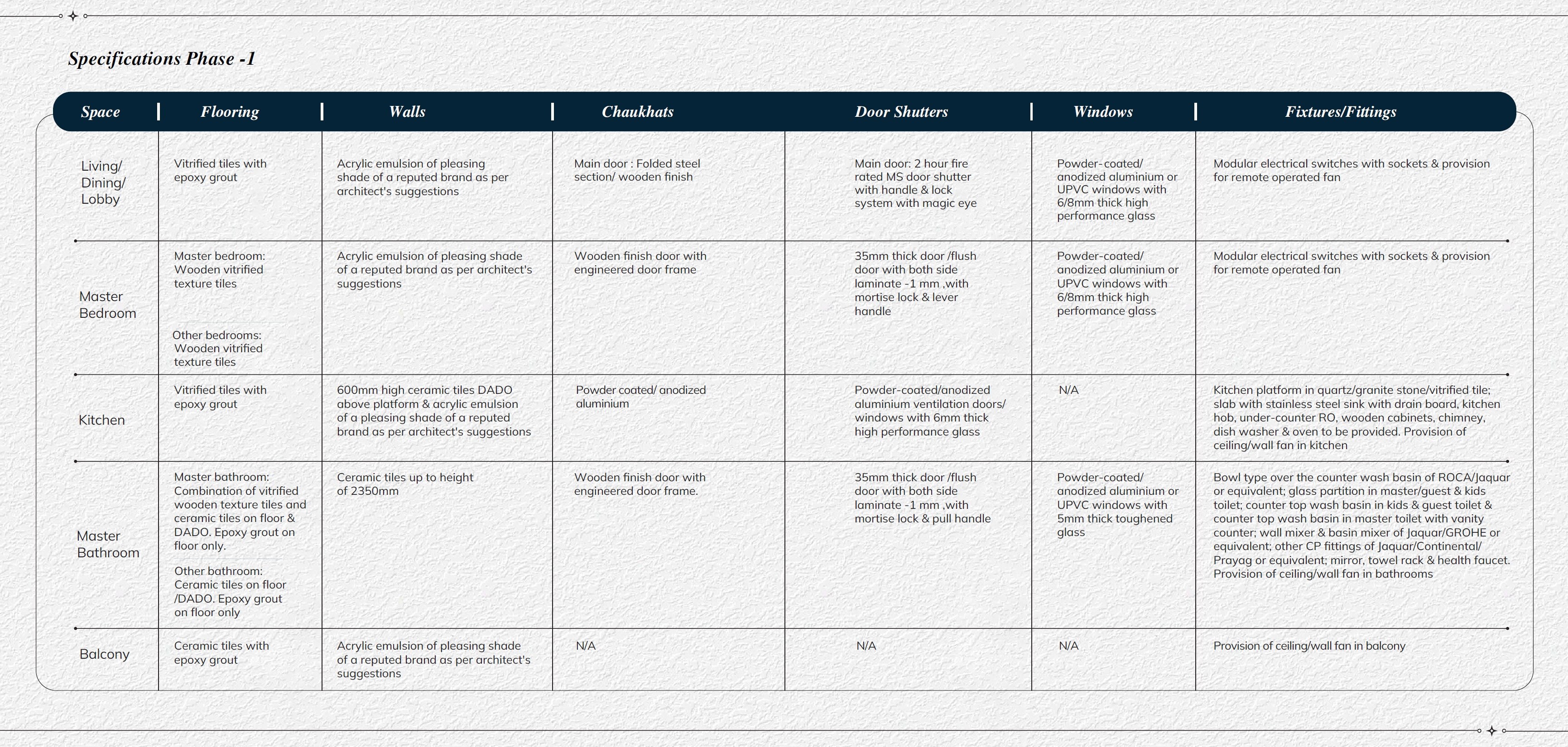 Ashiana Aaroham Specification 1