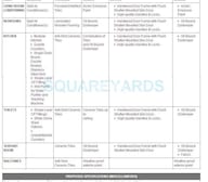 Ninex City Specification