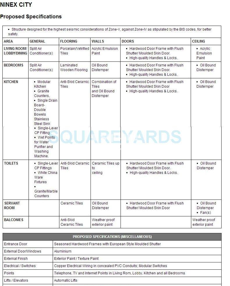 Ninex City Specification