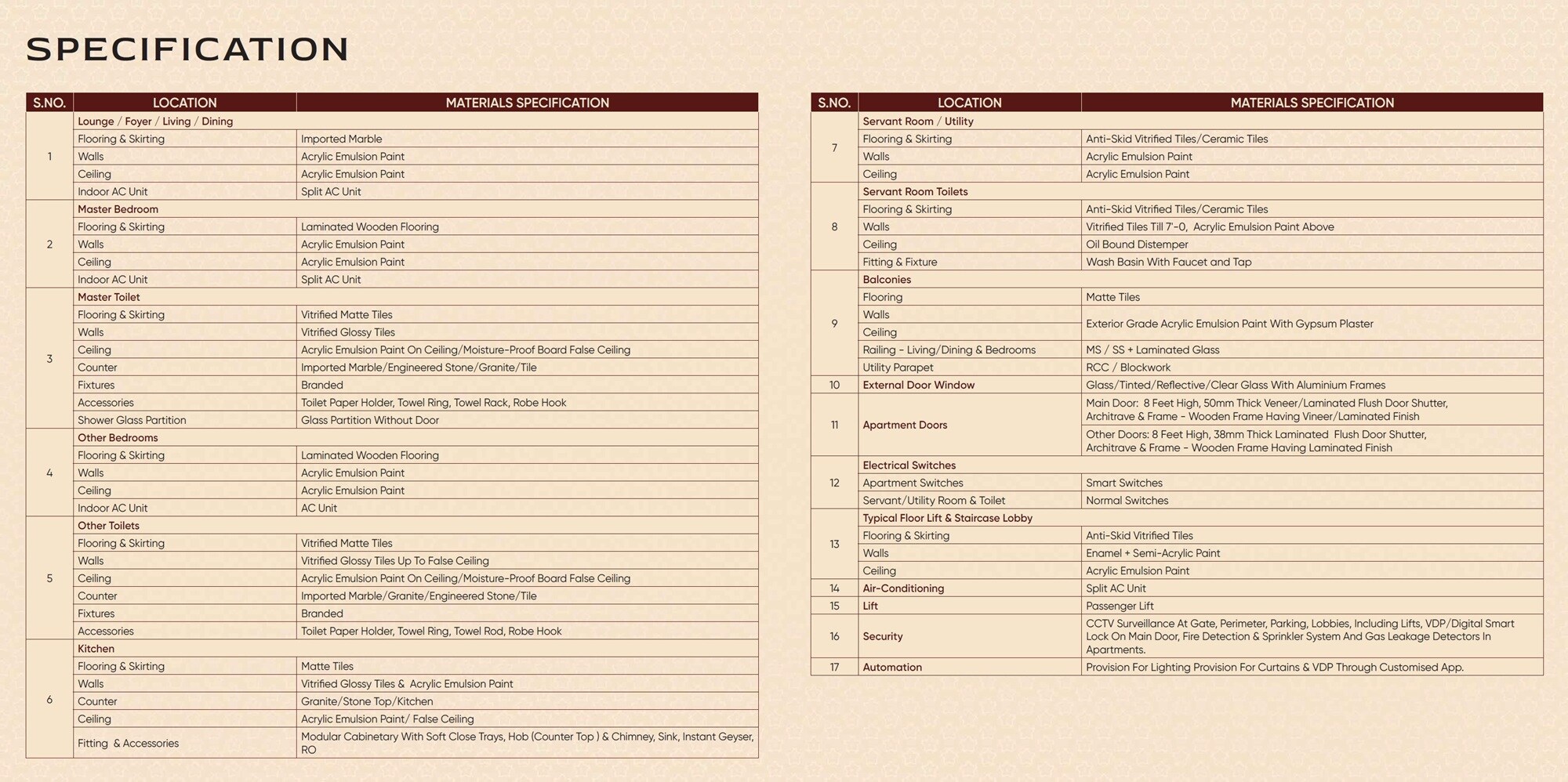 Signature Global Sarvam Specification