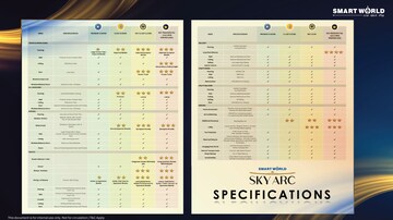 Smart World Sky Arc Smart World Sky Arc