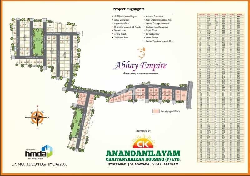 Anandanilayam-Abhay-Empire_an aerial view of a city with a large billboard