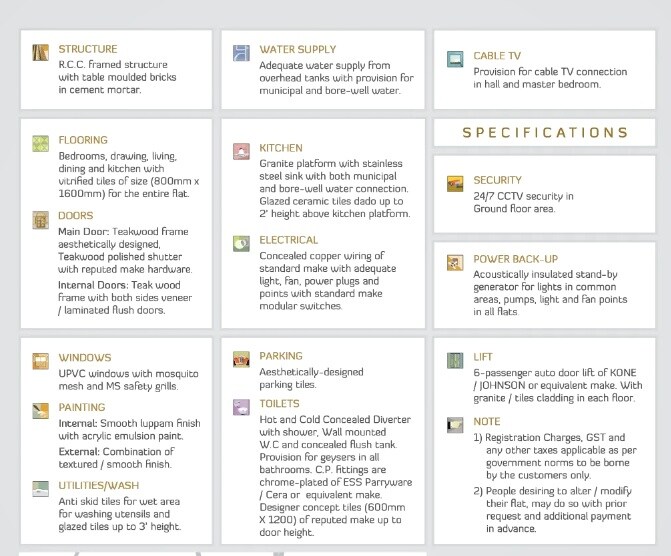 Avisa Signature Specification