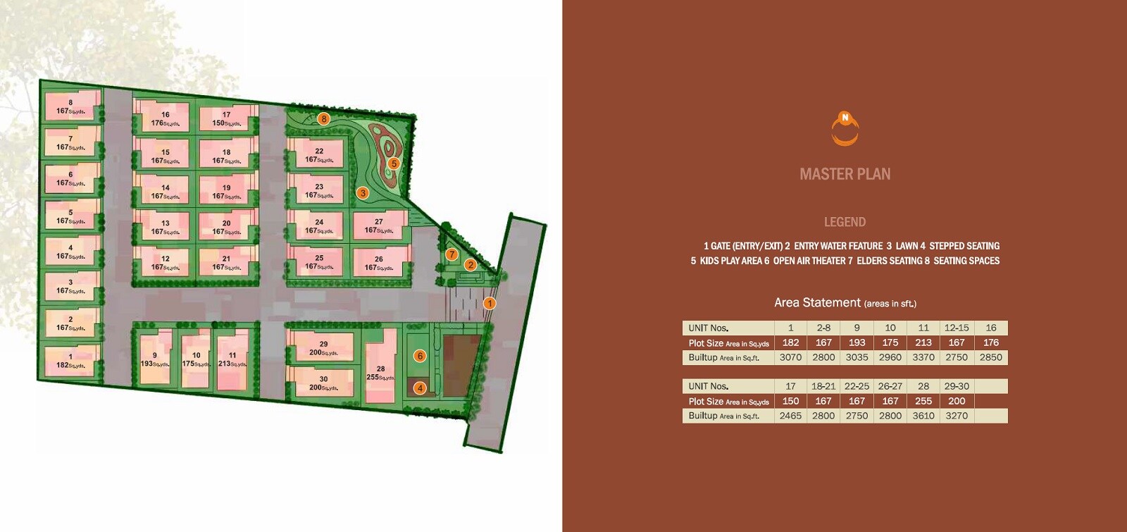 Bensup The Sanctuary Master Plan 1