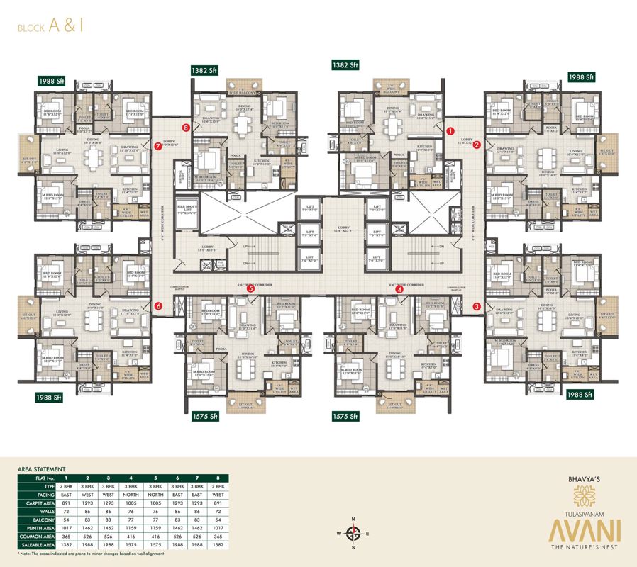 Bhavyas Tulasivanam Avani