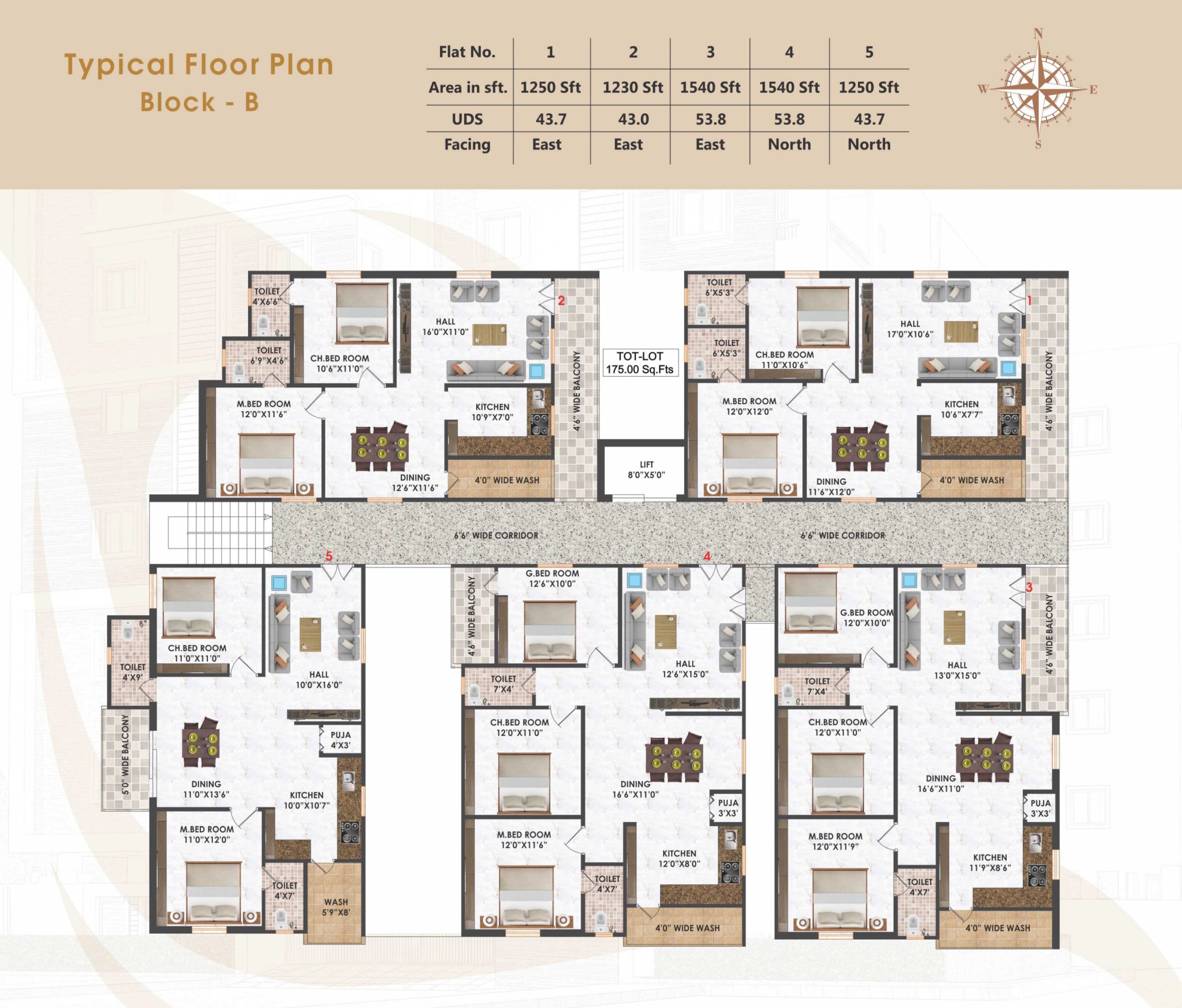 Bommarillu Brindavan