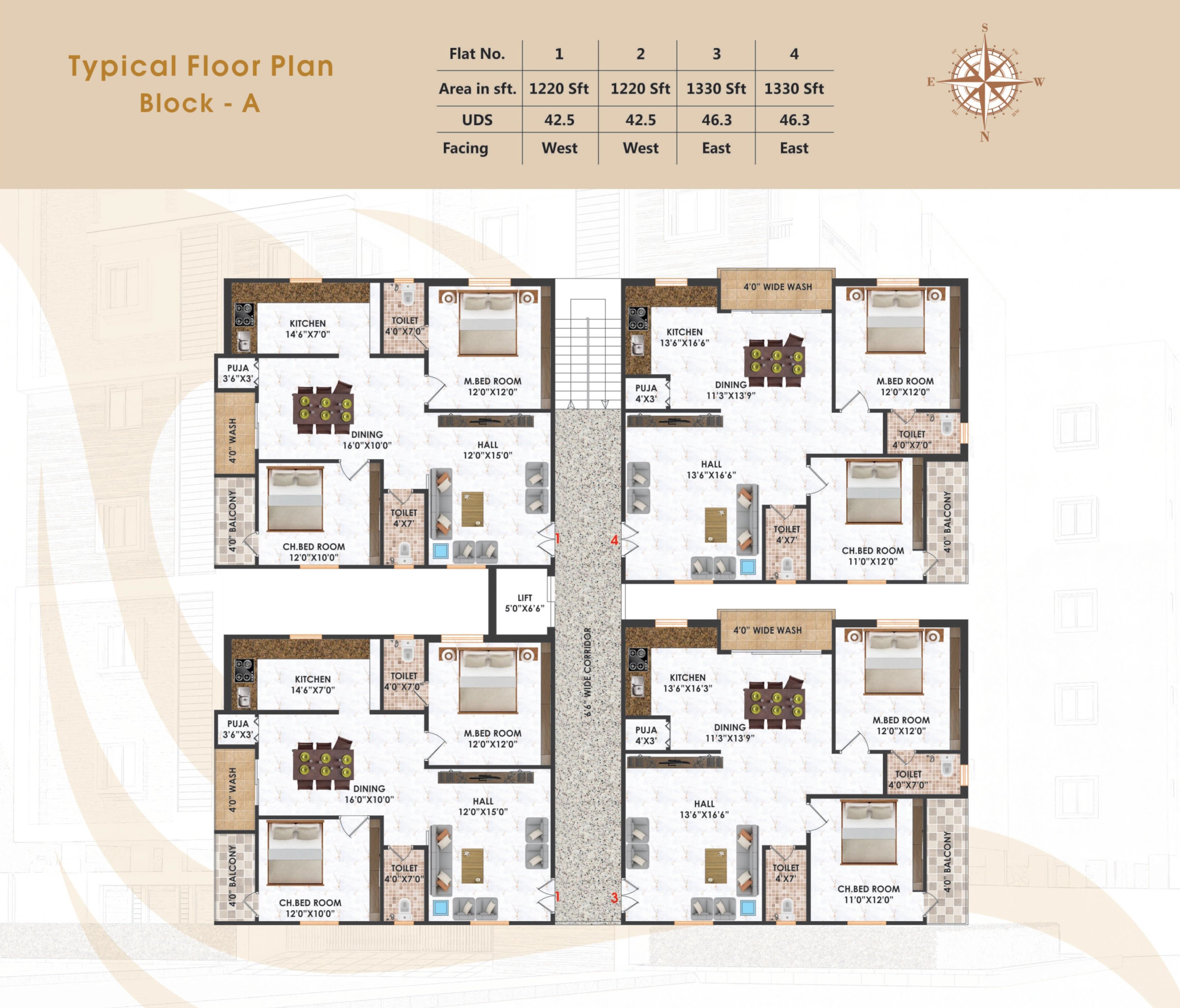 Bommarillu Brindavan