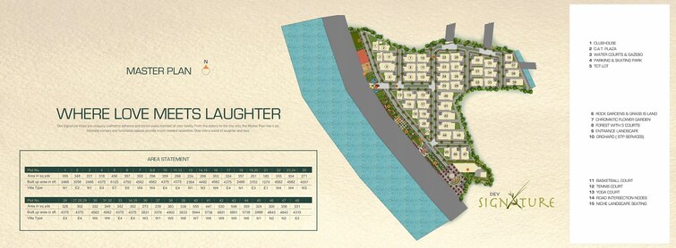 Devansh Signature Villas Master Plan Image