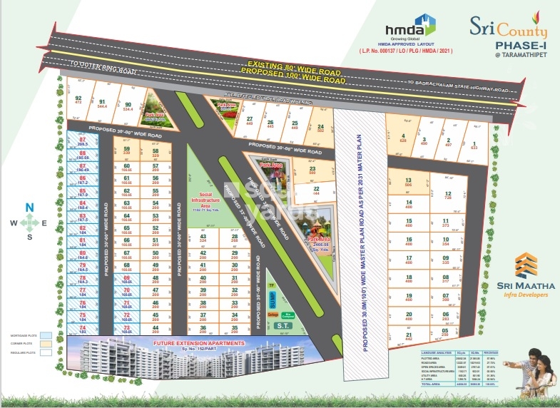 Sri County Master Plan Image