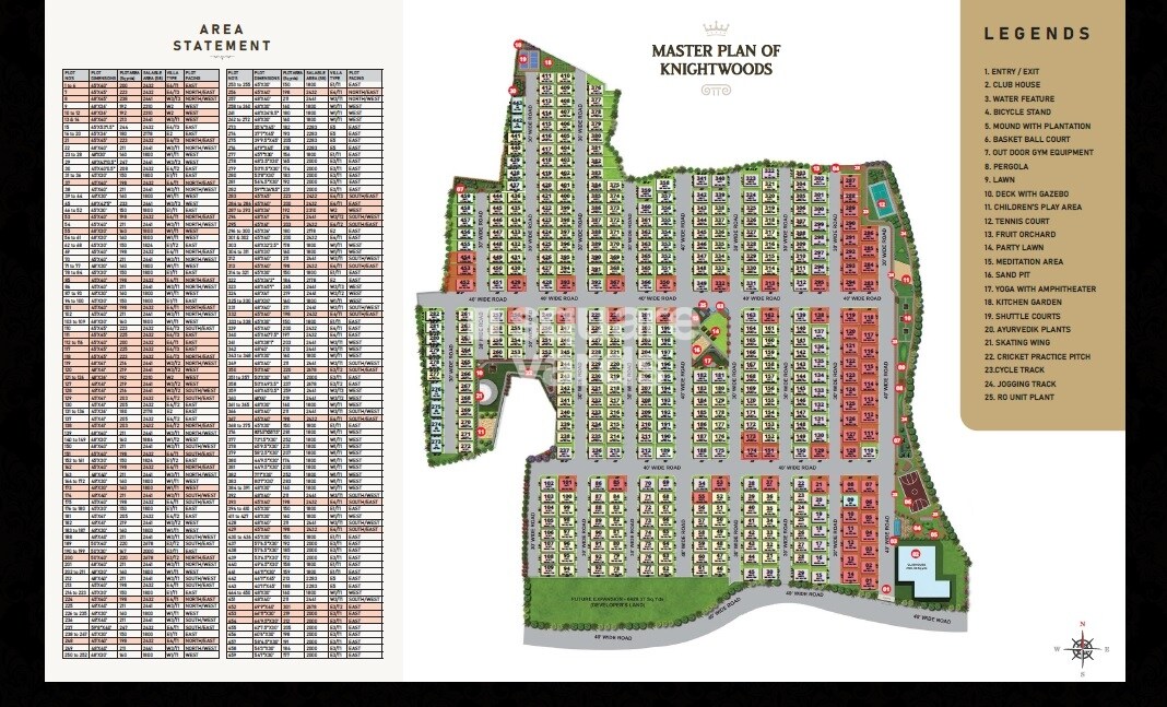 Praneeth Pranav Knightwoods Master Plan Image