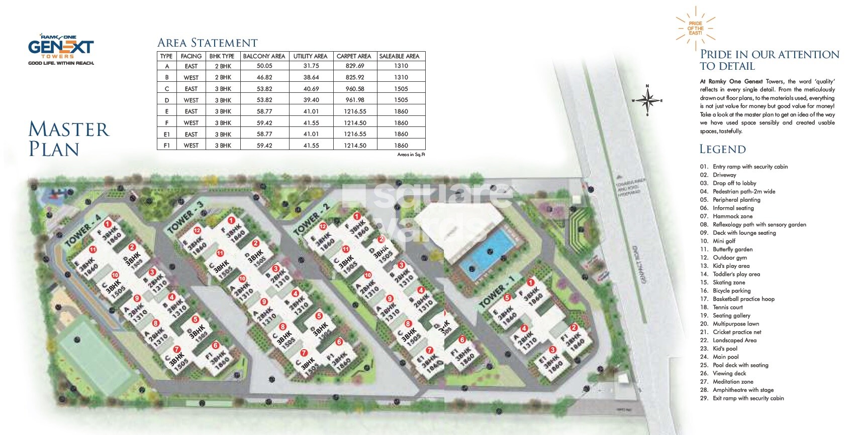 Ramky One Genext Towers