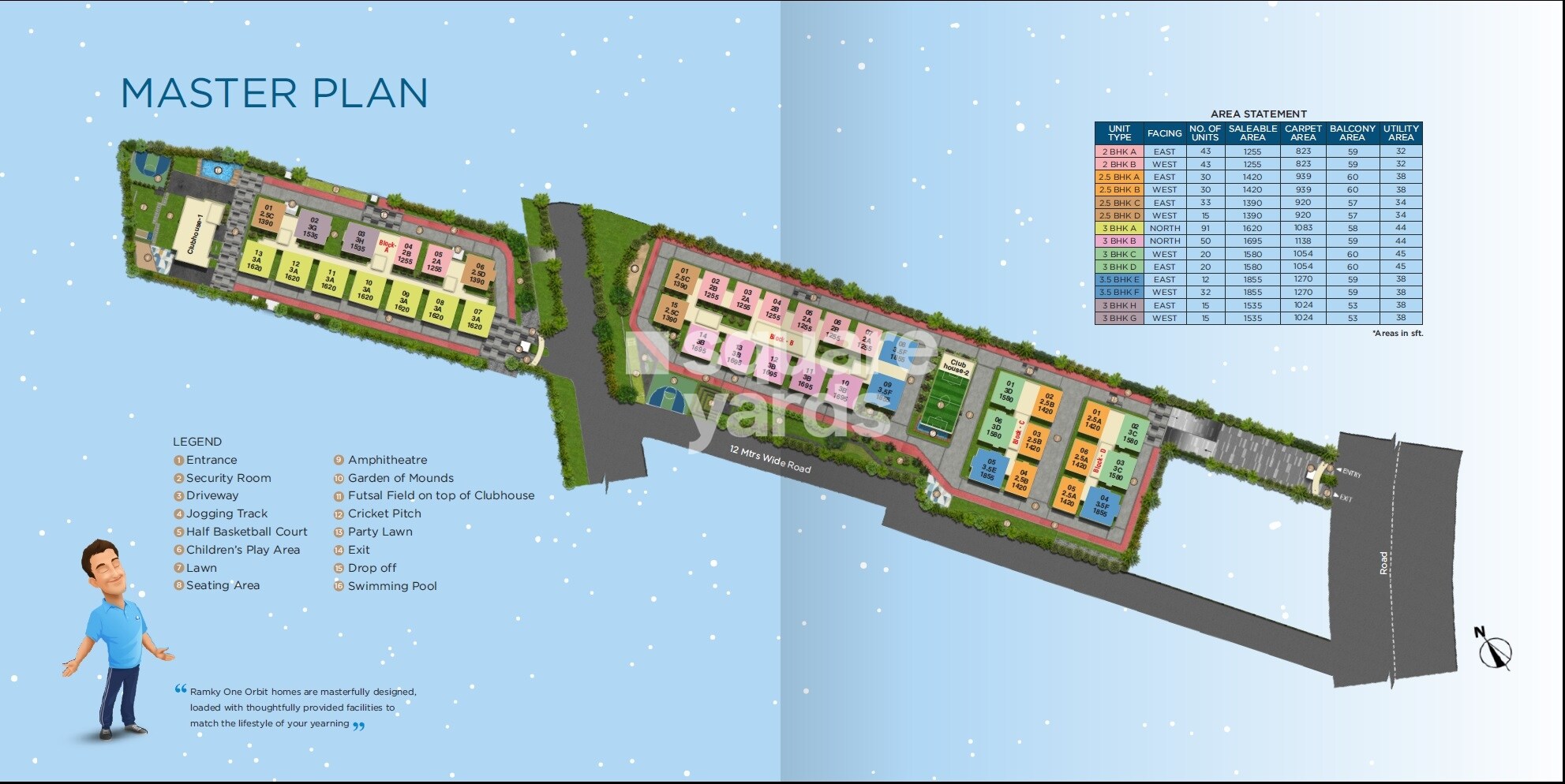Ramky One Orbit Master Plan Image