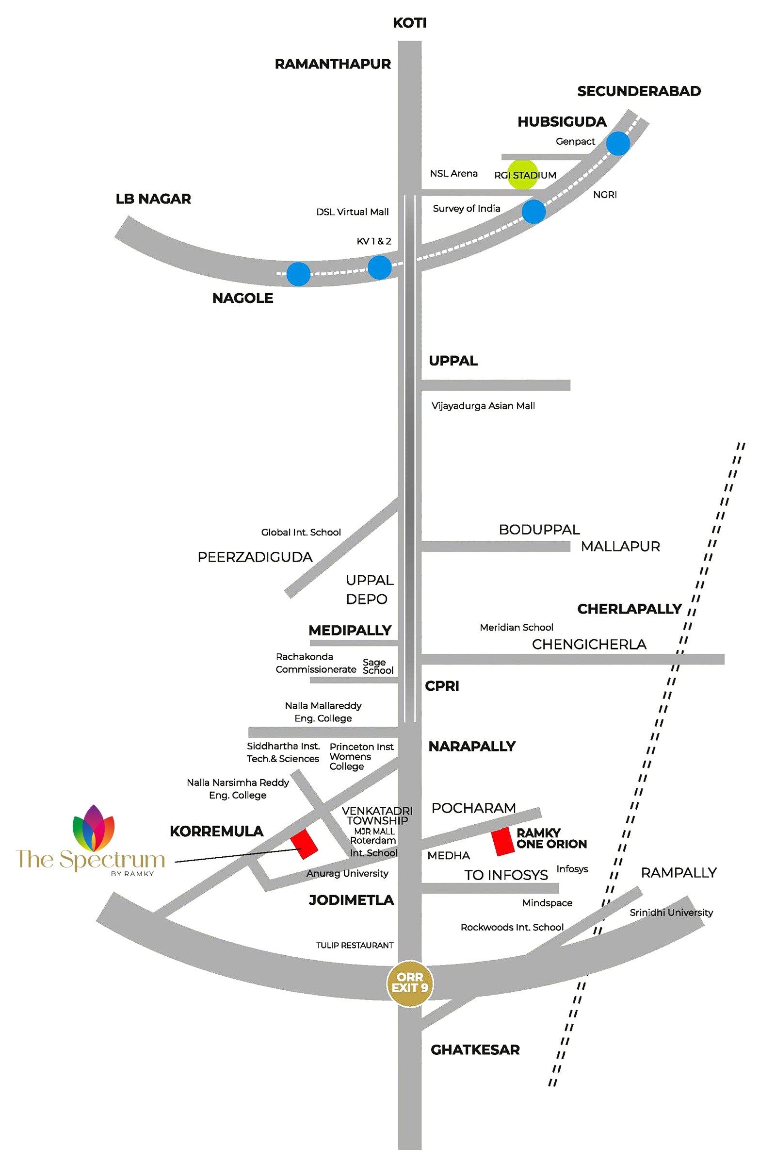 Ramky The Spectrum Location Image