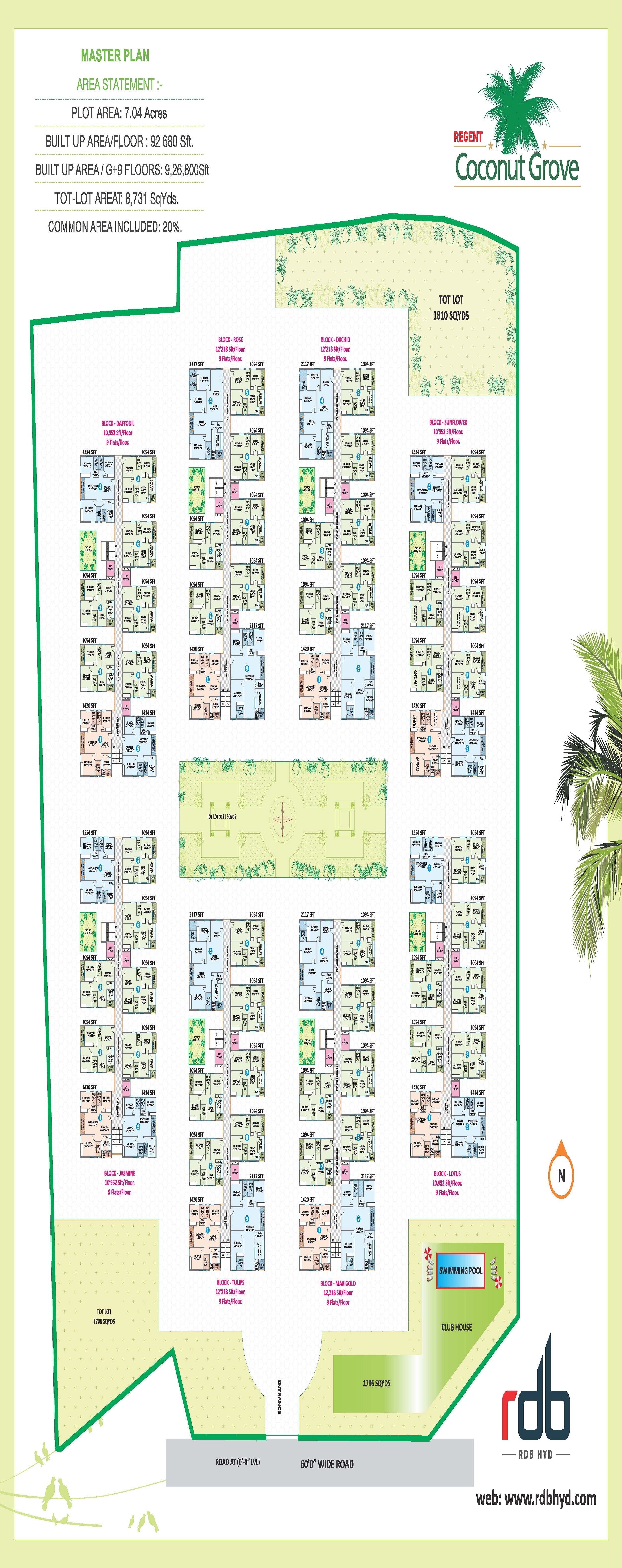 RDB Coconut Grove Master Plan 1