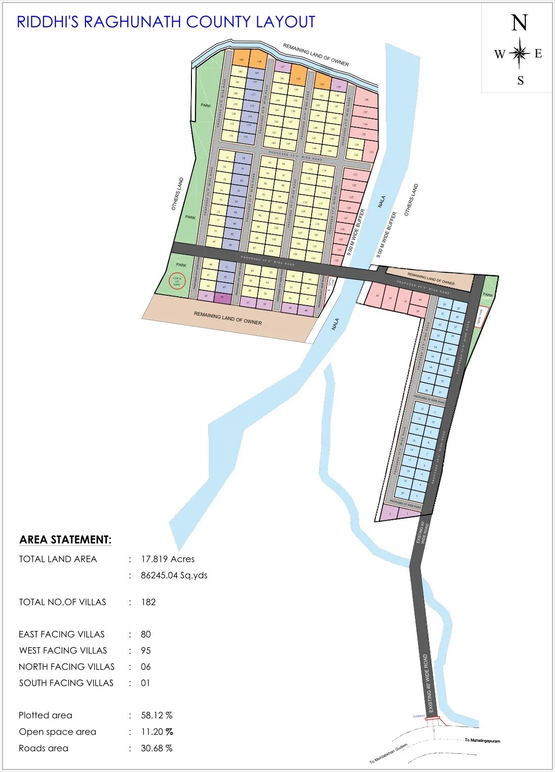 Riddhi Raghunath County Master Plan Image