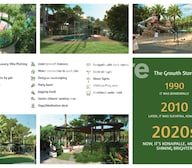 Sreenika Meadows Amenities-Features