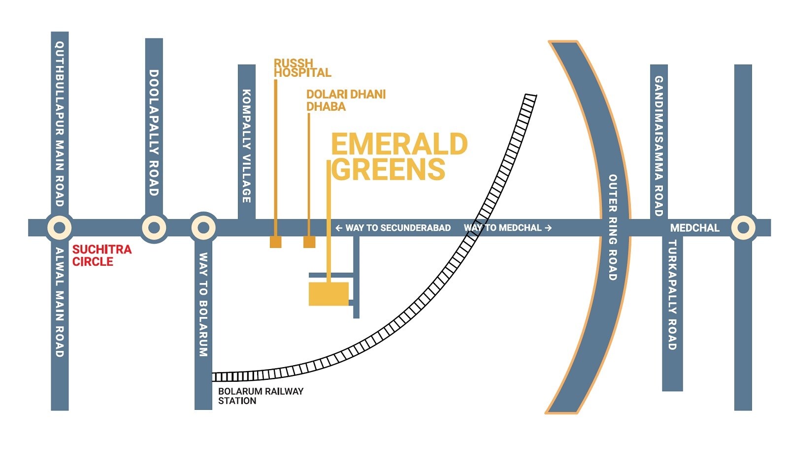 Srinivasa Emerald Greens