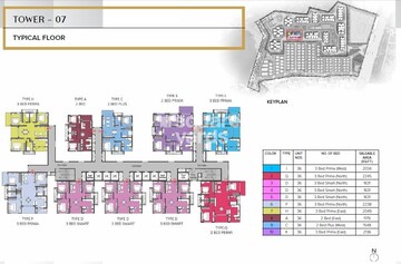 The Prestige City Hyderabad